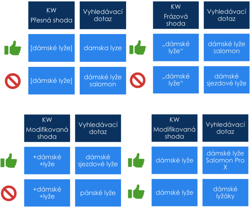 klicova-slova